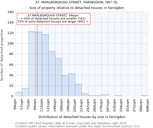 37, MARLBOROUGH STREET, FARINGDON, SN7 7JL: Size of property relative to detached houses in Faringdon