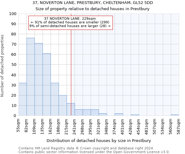 37, NOVERTON LANE, PRESTBURY, CHELTENHAM, GL52 5DD: Size of property relative to detached houses in Prestbury