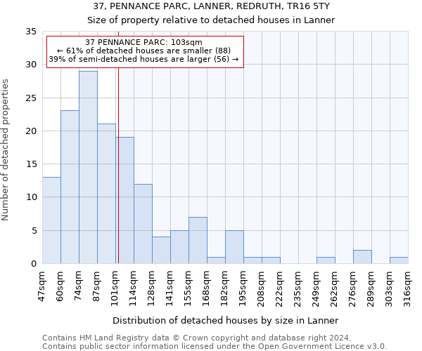 37, PENNANCE PARC, LANNER, REDRUTH, TR16 5TY: Size of property relative to detached houses in Lanner