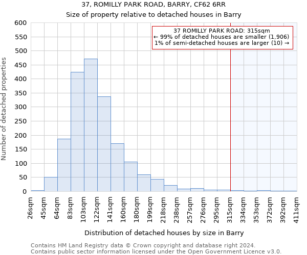 37, ROMILLY PARK ROAD, BARRY, CF62 6RR: Size of property relative to detached houses in Barry