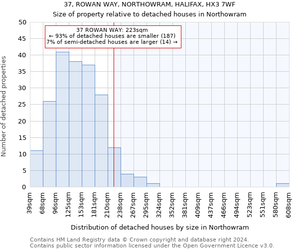 37, ROWAN WAY, NORTHOWRAM, HALIFAX, HX3 7WF: Size of property relative to detached houses in Northowram