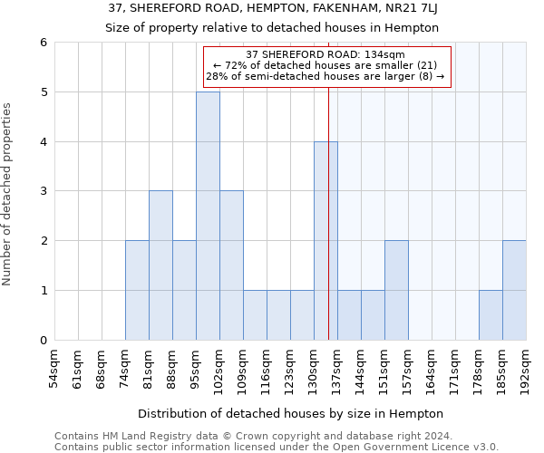 37, SHEREFORD ROAD, HEMPTON, FAKENHAM, NR21 7LJ: Size of property relative to detached houses in Hempton