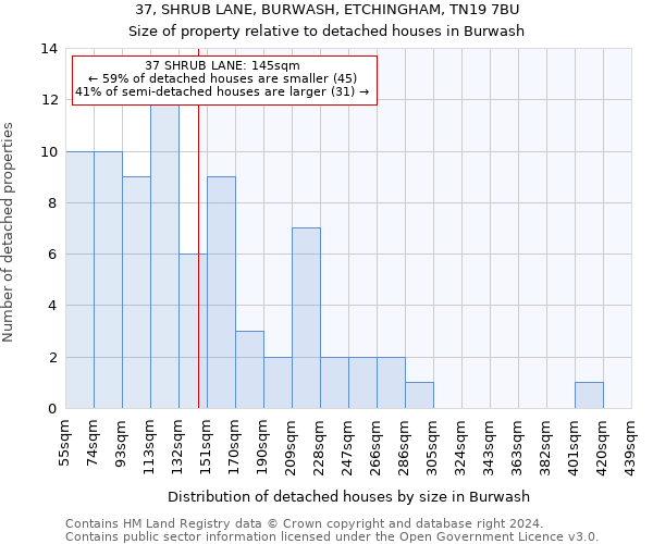 37, SHRUB LANE, BURWASH, ETCHINGHAM, TN19 7BU: Size of property relative to detached houses in Burwash