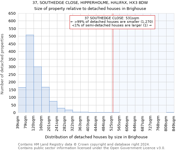 37, SOUTHEDGE CLOSE, HIPPERHOLME, HALIFAX, HX3 8DW: Size of property relative to detached houses in Brighouse