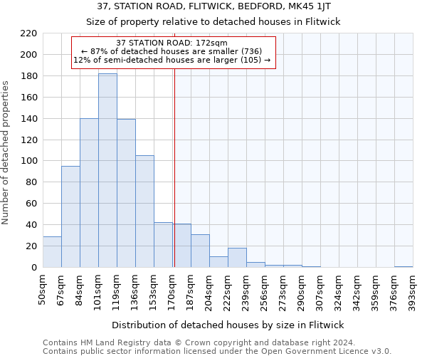 37, STATION ROAD, FLITWICK, BEDFORD, MK45 1JT: Size of property relative to detached houses in Flitwick