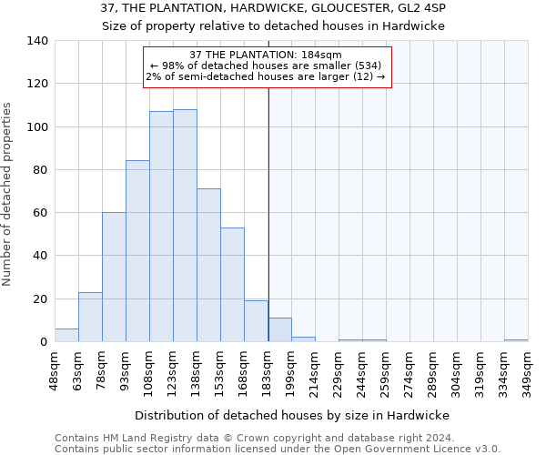 37, THE PLANTATION, HARDWICKE, GLOUCESTER, GL2 4SP: Size of property relative to detached houses in Hardwicke