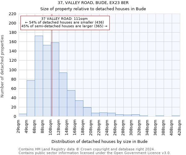 37, VALLEY ROAD, BUDE, EX23 8ER: Size of property relative to detached houses in Bude