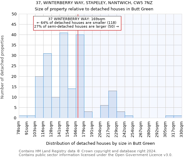 37, WINTERBERRY WAY, STAPELEY, NANTWICH, CW5 7NZ: Size of property relative to detached houses in Butt Green