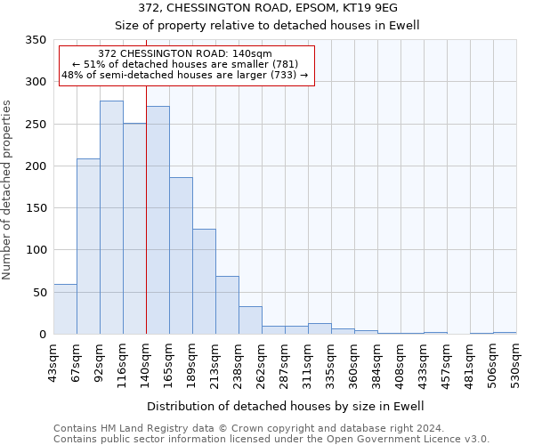 372, CHESSINGTON ROAD, EPSOM, KT19 9EG: Size of property relative to detached houses in Ewell