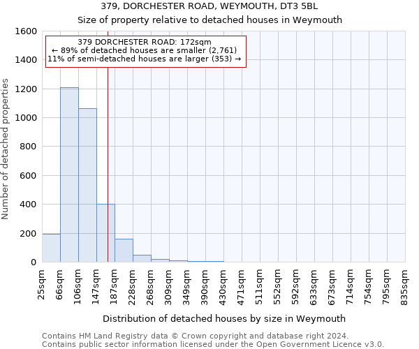 379, DORCHESTER ROAD, WEYMOUTH, DT3 5BL: Size of property relative to detached houses in Weymouth