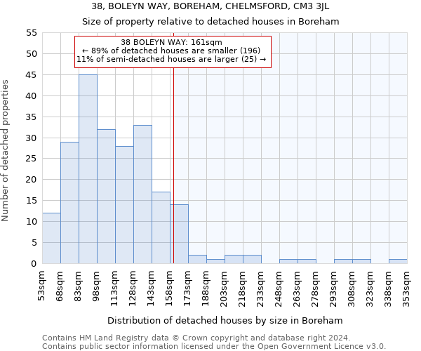 38, BOLEYN WAY, BOREHAM, CHELMSFORD, CM3 3JL: Size of property relative to detached houses in Boreham