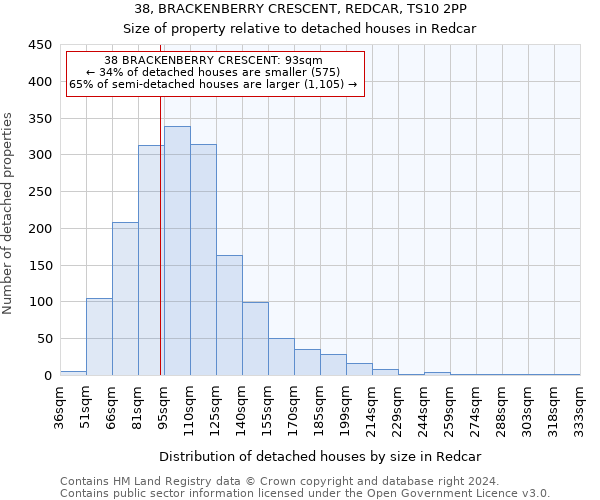 38, BRACKENBERRY CRESCENT, REDCAR, TS10 2PP: Size of property relative to detached houses in Redcar