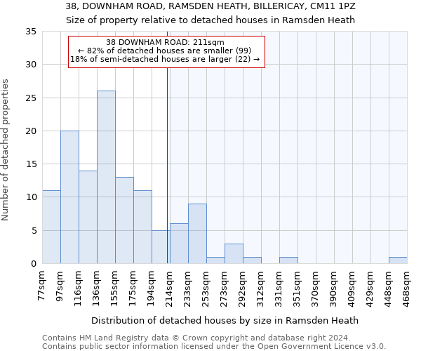 38, DOWNHAM ROAD, RAMSDEN HEATH, BILLERICAY, CM11 1PZ: Size of property relative to detached houses in Ramsden Heath