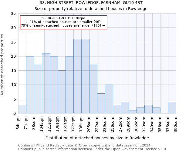 38, HIGH STREET, ROWLEDGE, FARNHAM, GU10 4BT: Size of property relative to detached houses in Rowledge