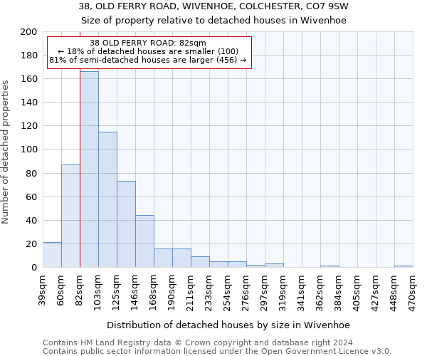 38, OLD FERRY ROAD, WIVENHOE, COLCHESTER, CO7 9SW: Size of property relative to detached houses in Wivenhoe