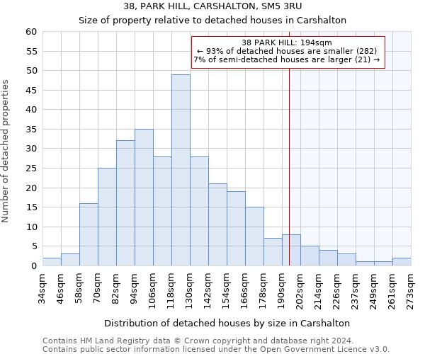 38, PARK HILL, CARSHALTON, SM5 3RU: Size of property relative to detached houses in Carshalton