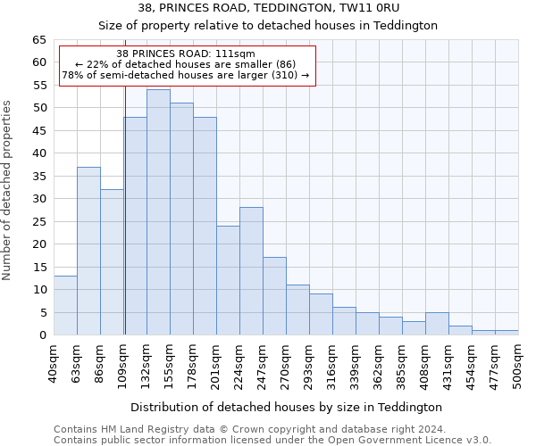 38, PRINCES ROAD, TEDDINGTON, TW11 0RU: Size of property relative to detached houses in Teddington