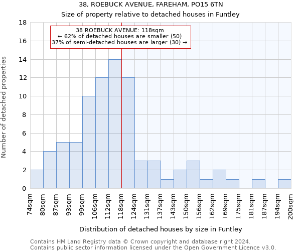 38, ROEBUCK AVENUE, FAREHAM, PO15 6TN: Size of property relative to detached houses in Funtley