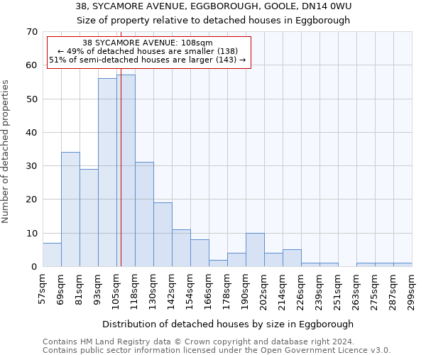 38, SYCAMORE AVENUE, EGGBOROUGH, GOOLE, DN14 0WU: Size of property relative to detached houses in Eggborough