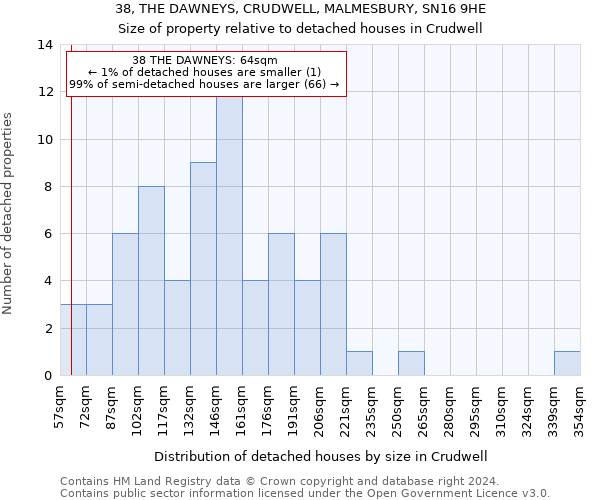 38, THE DAWNEYS, CRUDWELL, MALMESBURY, SN16 9HE: Size of property relative to detached houses in Crudwell