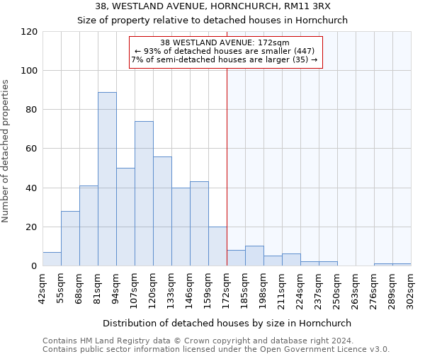 38, WESTLAND AVENUE, HORNCHURCH, RM11 3RX: Size of property relative to detached houses in Hornchurch