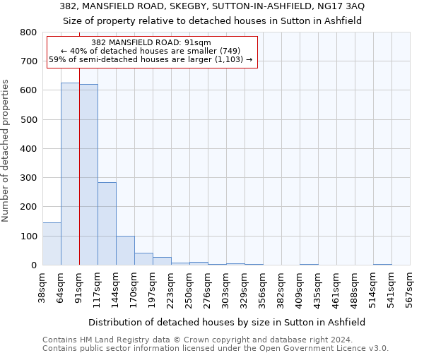 382, MANSFIELD ROAD, SKEGBY, SUTTON-IN-ASHFIELD, NG17 3AQ: Size of property relative to detached houses in Sutton in Ashfield