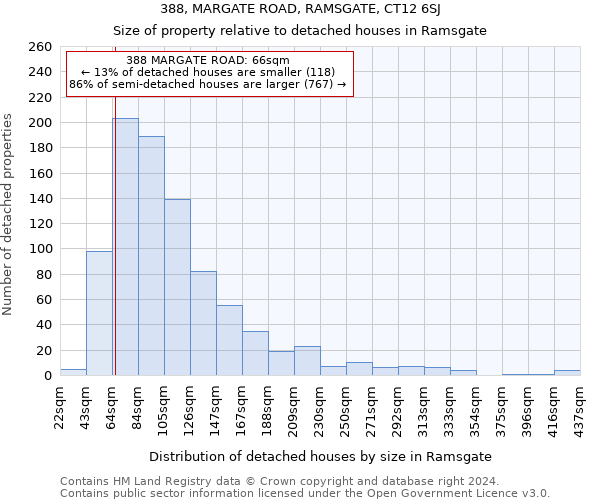 388, MARGATE ROAD, RAMSGATE, CT12 6SJ: Size of property relative to detached houses in Ramsgate