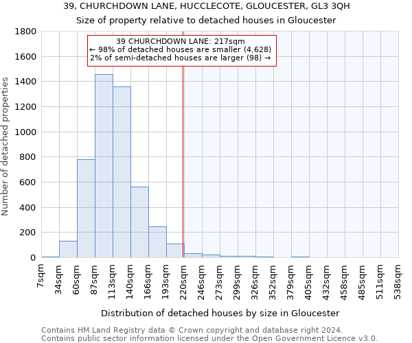 39, CHURCHDOWN LANE, HUCCLECOTE, GLOUCESTER, GL3 3QH: Size of property relative to detached houses in Gloucester