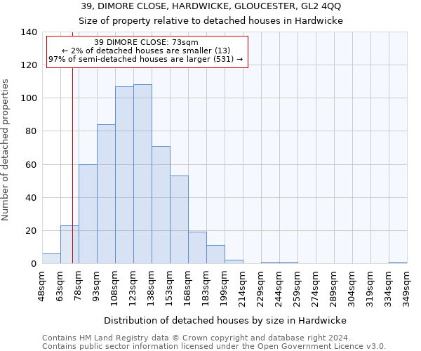 39, DIMORE CLOSE, HARDWICKE, GLOUCESTER, GL2 4QQ: Size of property relative to detached houses in Hardwicke