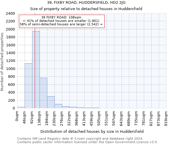 39, FIXBY ROAD, HUDDERSFIELD, HD2 2JG: Size of property relative to detached houses in Huddersfield