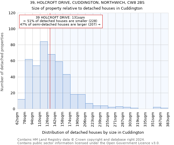 39, HOLCROFT DRIVE, CUDDINGTON, NORTHWICH, CW8 2BS: Size of property relative to detached houses in Cuddington