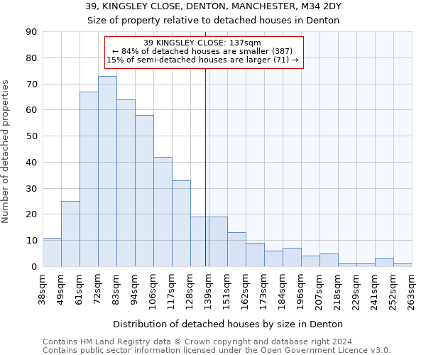 39, KINGSLEY CLOSE, DENTON, MANCHESTER, M34 2DY: Size of property relative to detached houses in Denton