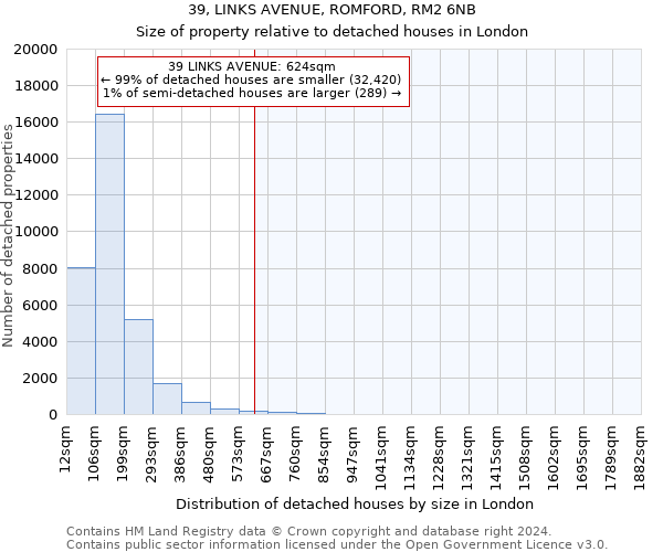 39, LINKS AVENUE, ROMFORD, RM2 6NB: Size of property relative to detached houses in London