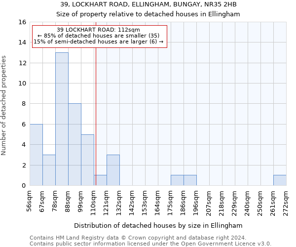 39, LOCKHART ROAD, ELLINGHAM, BUNGAY, NR35 2HB: Size of property relative to detached houses in Ellingham