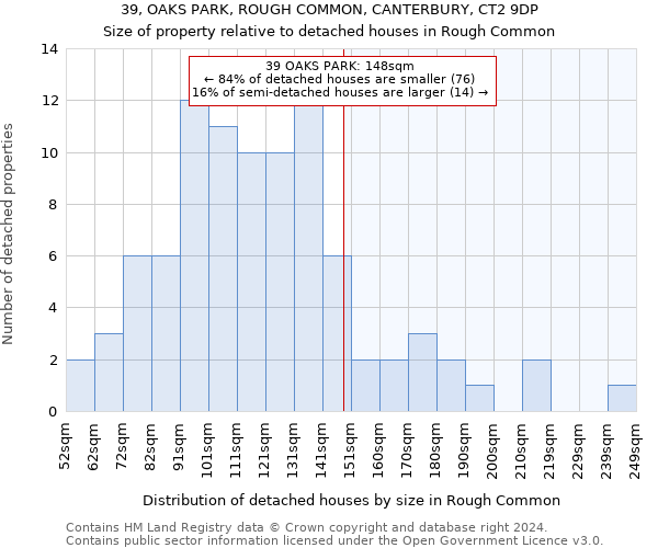 39, OAKS PARK, ROUGH COMMON, CANTERBURY, CT2 9DP: Size of property relative to detached houses in Rough Common