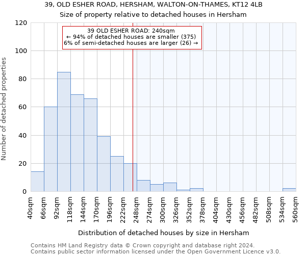 39, OLD ESHER ROAD, HERSHAM, WALTON-ON-THAMES, KT12 4LB: Size of property relative to detached houses in Hersham