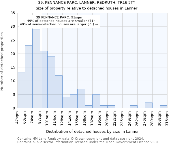 39, PENNANCE PARC, LANNER, REDRUTH, TR16 5TY: Size of property relative to detached houses in Lanner