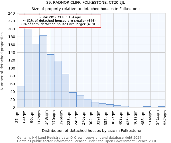 39, RADNOR CLIFF, FOLKESTONE, CT20 2JL: Size of property relative to detached houses in Folkestone