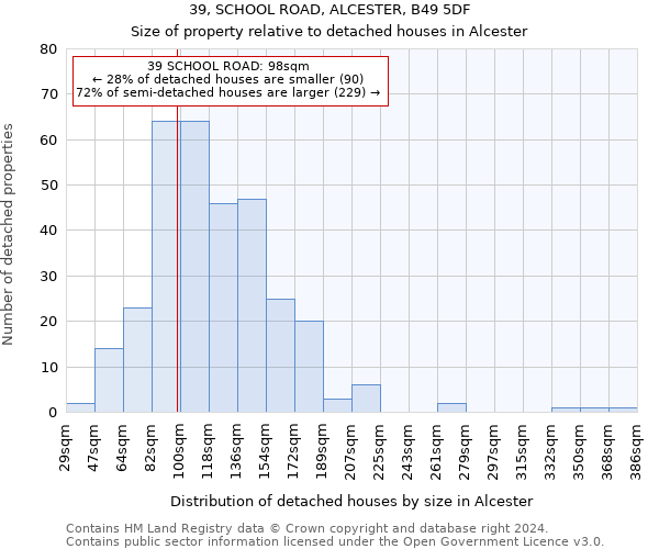 39, SCHOOL ROAD, ALCESTER, B49 5DF: Size of property relative to detached houses in Alcester