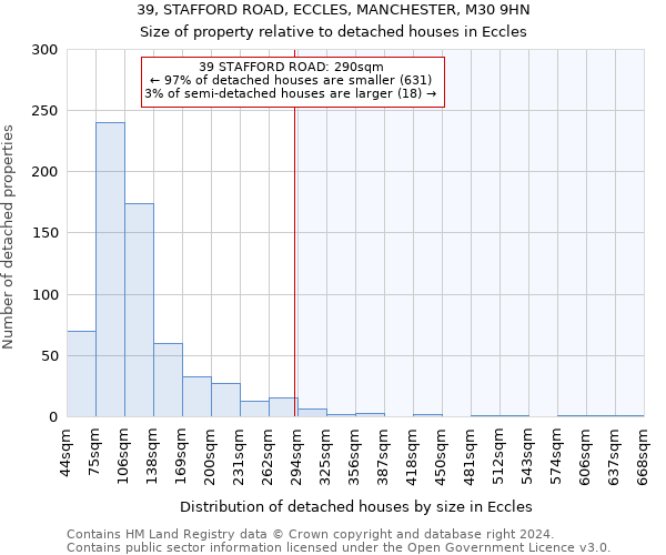 39, STAFFORD ROAD, ECCLES, MANCHESTER, M30 9HN: Size of property relative to detached houses in Eccles