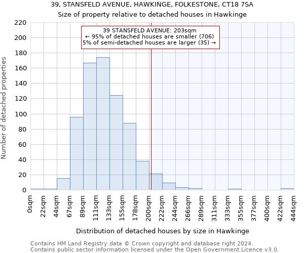 39, STANSFELD AVENUE, HAWKINGE, FOLKESTONE, CT18 7SA: Size of property relative to detached houses in Hawkinge