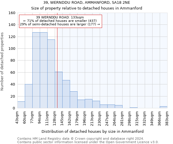 39, WERNDDU ROAD, AMMANFORD, SA18 2NE: Size of property relative to detached houses in Ammanford