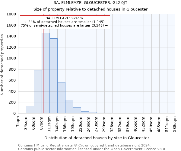 3A, ELMLEAZE, GLOUCESTER, GL2 0JT: Size of property relative to detached houses in Gloucester