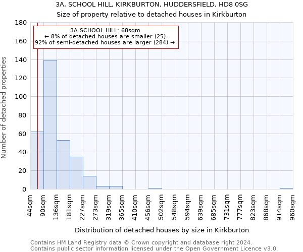 3A, SCHOOL HILL, KIRKBURTON, HUDDERSFIELD, HD8 0SG: Size of property relative to detached houses in Kirkburton