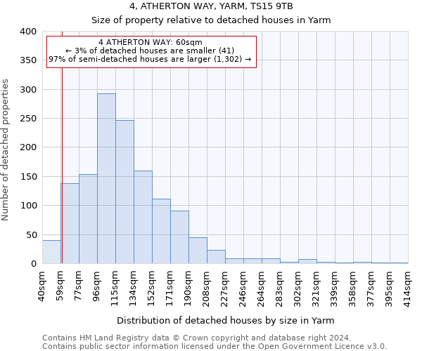 4, ATHERTON WAY, YARM, TS15 9TB: Size of property relative to detached houses in Yarm