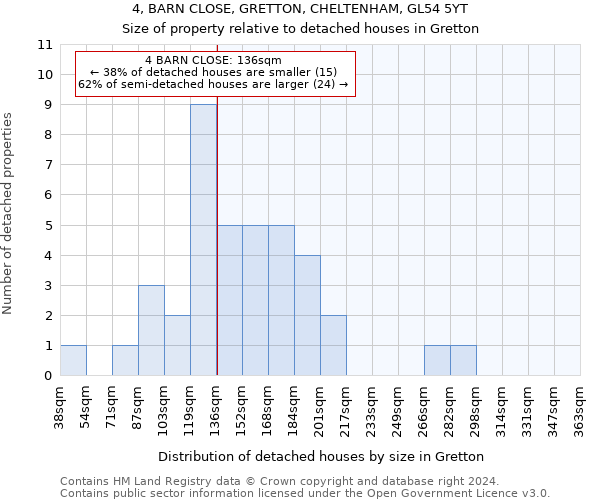 4, BARN CLOSE, GRETTON, CHELTENHAM, GL54 5YT: Size of property relative to detached houses in Gretton