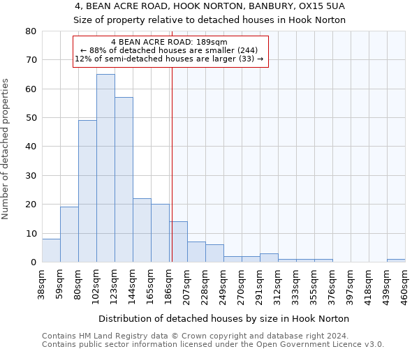 4, BEAN ACRE ROAD, HOOK NORTON, BANBURY, OX15 5UA: Size of property relative to detached houses in Hook Norton