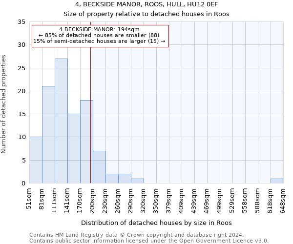 4, BECKSIDE MANOR, ROOS, HULL, HU12 0EF: Size of property relative to detached houses in Roos