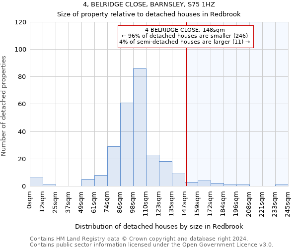 4, BELRIDGE CLOSE, BARNSLEY, S75 1HZ: Size of property relative to detached houses in Redbrook