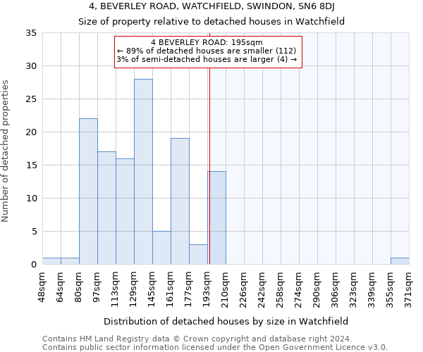 4, BEVERLEY ROAD, WATCHFIELD, SWINDON, SN6 8DJ: Size of property relative to detached houses in Watchfield